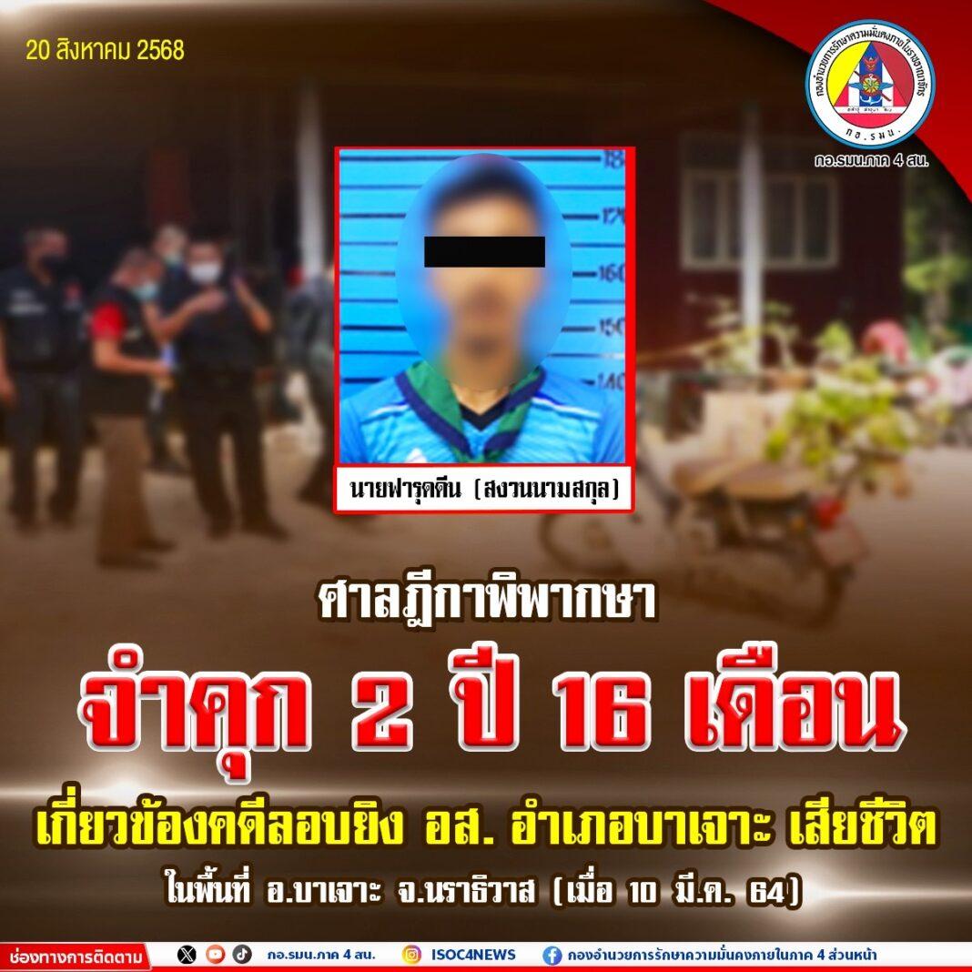ศาลฎีกาพิจารณาคดีจำคุก กรณีคนร้ายลอบยิง อส.บาเจาะ จ.นราธิวาส เสียชีวิต เมื่อ 10 มี.ค. 64 ศาลฎีกาพิจารณาคดีจำคุก กรณีคนร้ายลอบยิง อส.บาเจาะ จ.นราธิวาส เสียชีวิต เมื่อ 10 มี.ค. 64